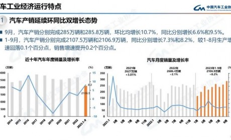 金九银十效应回归 9月车市产销数据汇总