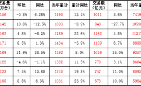 崔东树：中国二手车市场发展潜力巨大