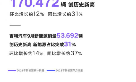 纷纷高奏凯歌 9月新能源车销量排行