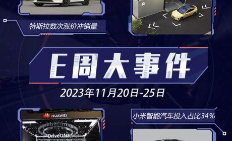 E周见|特斯拉数次涨价/长安入股华为？