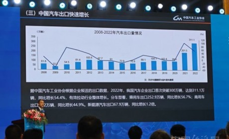 今年汽车销量近3000万辆 出口贡献大