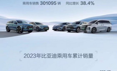 共计301833辆 比亚迪公布10月销售数据