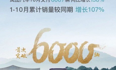 同比增长138% 岚图汽车10月交付6067辆