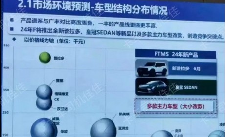 50万左右 全新国产普拉多2024年6月上市