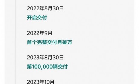 2023年理想汽车累计交付量突破30万辆