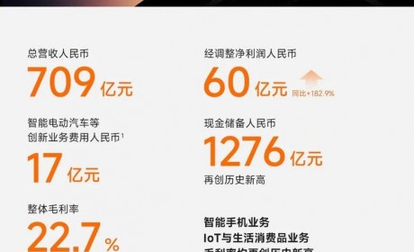智能车等投入17亿元 小米第三季度财报