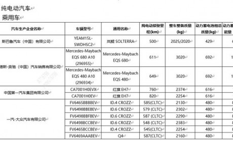 EM90/问界M9等 第71批免征购置税目录