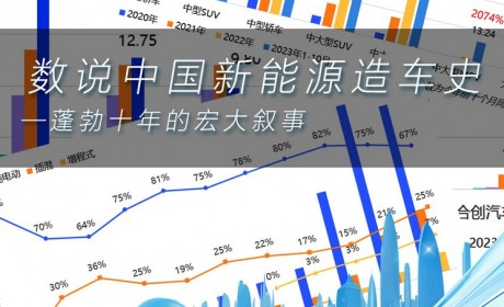 中国新能源造车史：蓬勃十年的宏大叙事