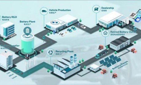 宝马退役电池全生命周期管理体系升级