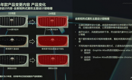 有望明年2月上市 新款捷豹XFL配置曝光