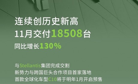 同比增长130% 零跑11月交付量为18508台