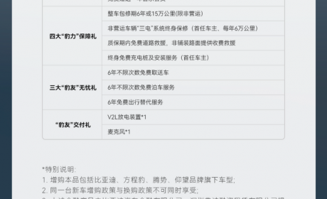 2024年1月1日起方程豹汽车客户权益调整