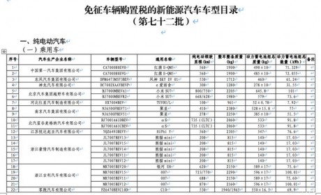 小米SU7/理想MEGA 新免征购置税目录