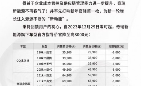 最高降幅0.8万 小蚂蚁/QQ冰淇淋官降