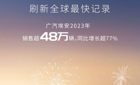 同比增77% 广汽埃安2023年销量超48万辆