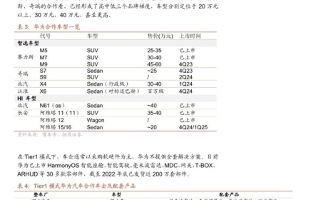 华为与江淮合作轿车曝光！对标迈巴赫！