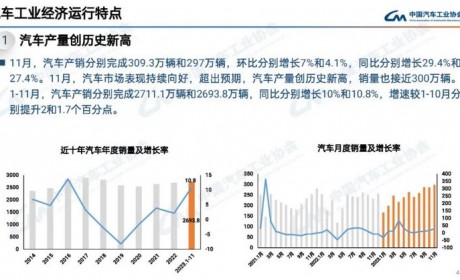 热度延续 中汽协发布11月汽车产销数据