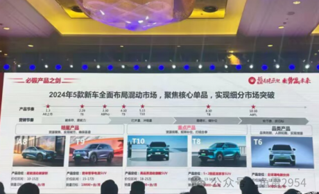 2024年5款车上市 风云系列上市时间曝光