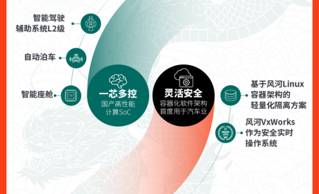 CES 2024：安波福跨域融合计算平台