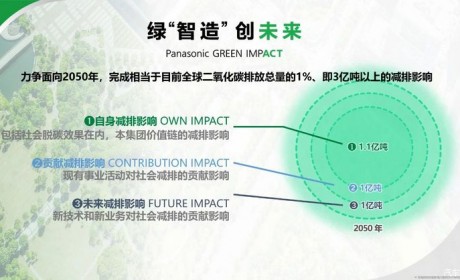 CES 2024：松下重申可持续发展理念