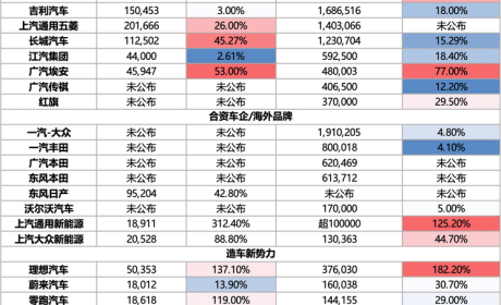第一毫无悬念 12月及全年销量快报来了