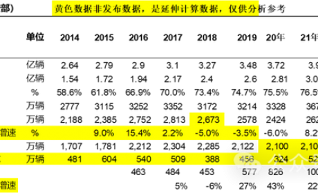 乘联会：燃油车限购限行还交税不公平