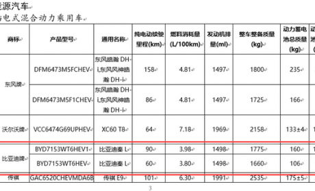 纯电续航最高达90km 比亚迪秦L信息曝光