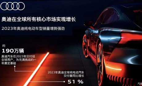同比增13.5% 奥迪2023年在华销量72.9万