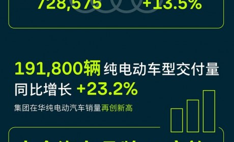 大众汽车集团各品牌2023年在华交付成绩