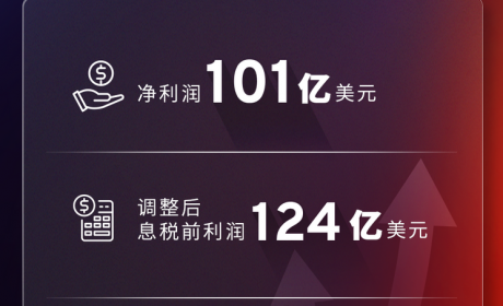 通用汽车2023年全年净利润达101亿美元