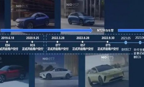 20-25万起售 阿尔卑斯首车对标Model Y