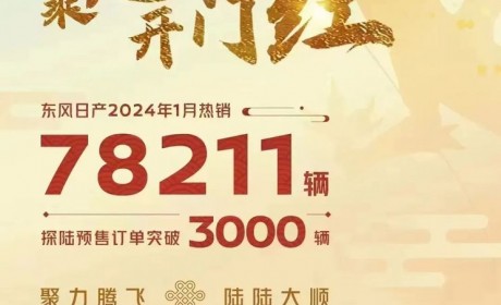 78211辆！东风日产1月销量正式公布