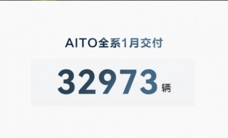 问界新M7月销破3万，助力问界登顶新势力月销榜首