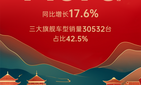 同比增长17.6% 广汽丰田1月销量71875台