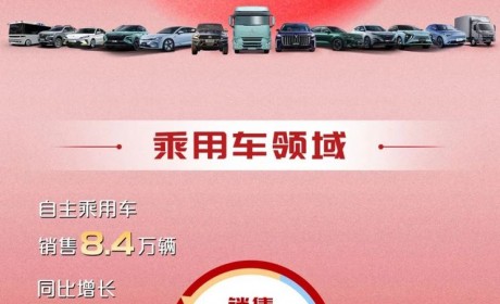 开门红 东风公司1月销量同比增长120%