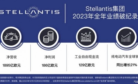 Stellantis集团2023年营收1895亿欧元