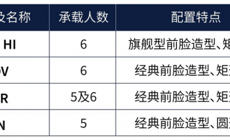 更多信息曝光 全新普拉多2月29开启预售