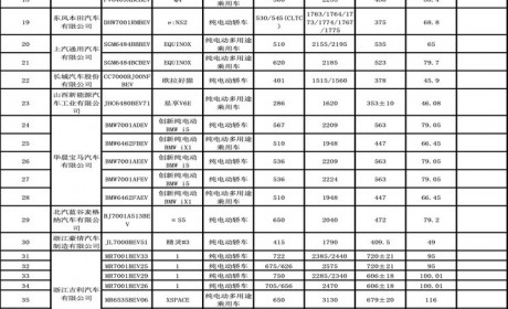 新一期减免购置税/车船税车型名单揭晓
