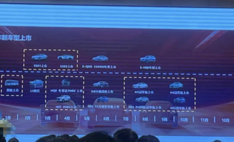 16款新车！红旗2024年新产品计划曝光