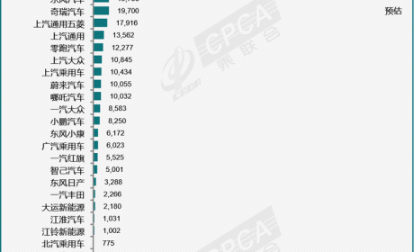 乘联会：预估1月新能源批发销量70万辆