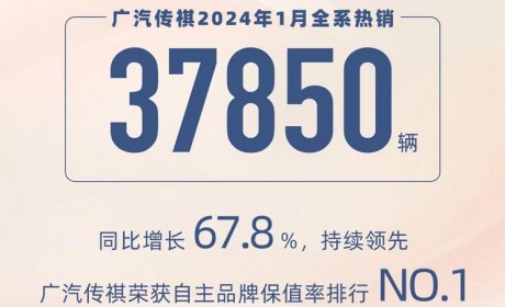 MPV表现亮眼 广汽传祺1月销量37850辆