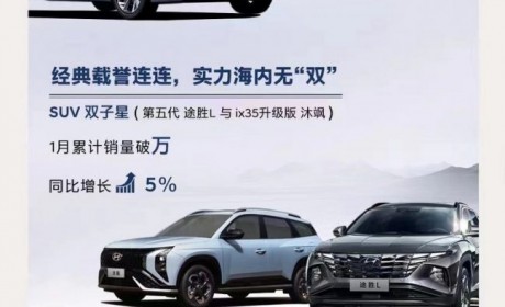 同比增长12% 北京现代公布1月销量成绩