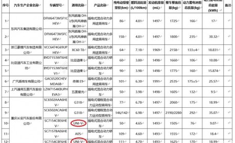 新款长安UNI-V插混版续航/电池参数曝光