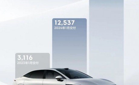 极氪1月份销量数据公布 同比增加302%