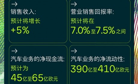 2024年大众销售额预计相较2023年增长5%