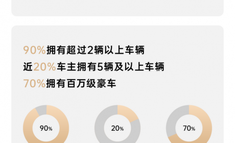 还要加价？仰望U8用时132天销量5000台