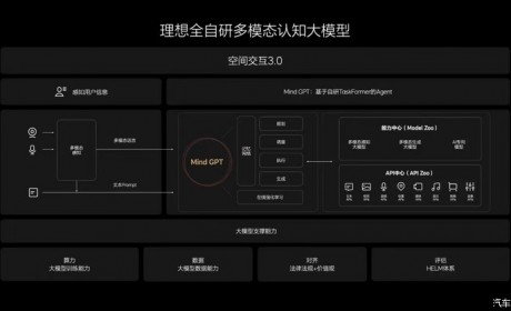 理想大模型Mind GPT正式通过国家备案