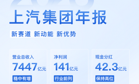 上汽集团2023年业绩：净利润141亿元