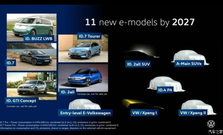 大众产品规划：2027年前推出11款电动车