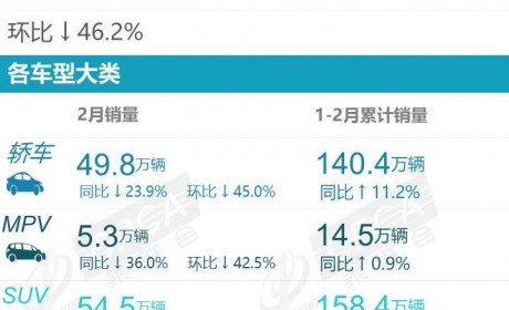乘联会发布2024年2月零售销量排名快报